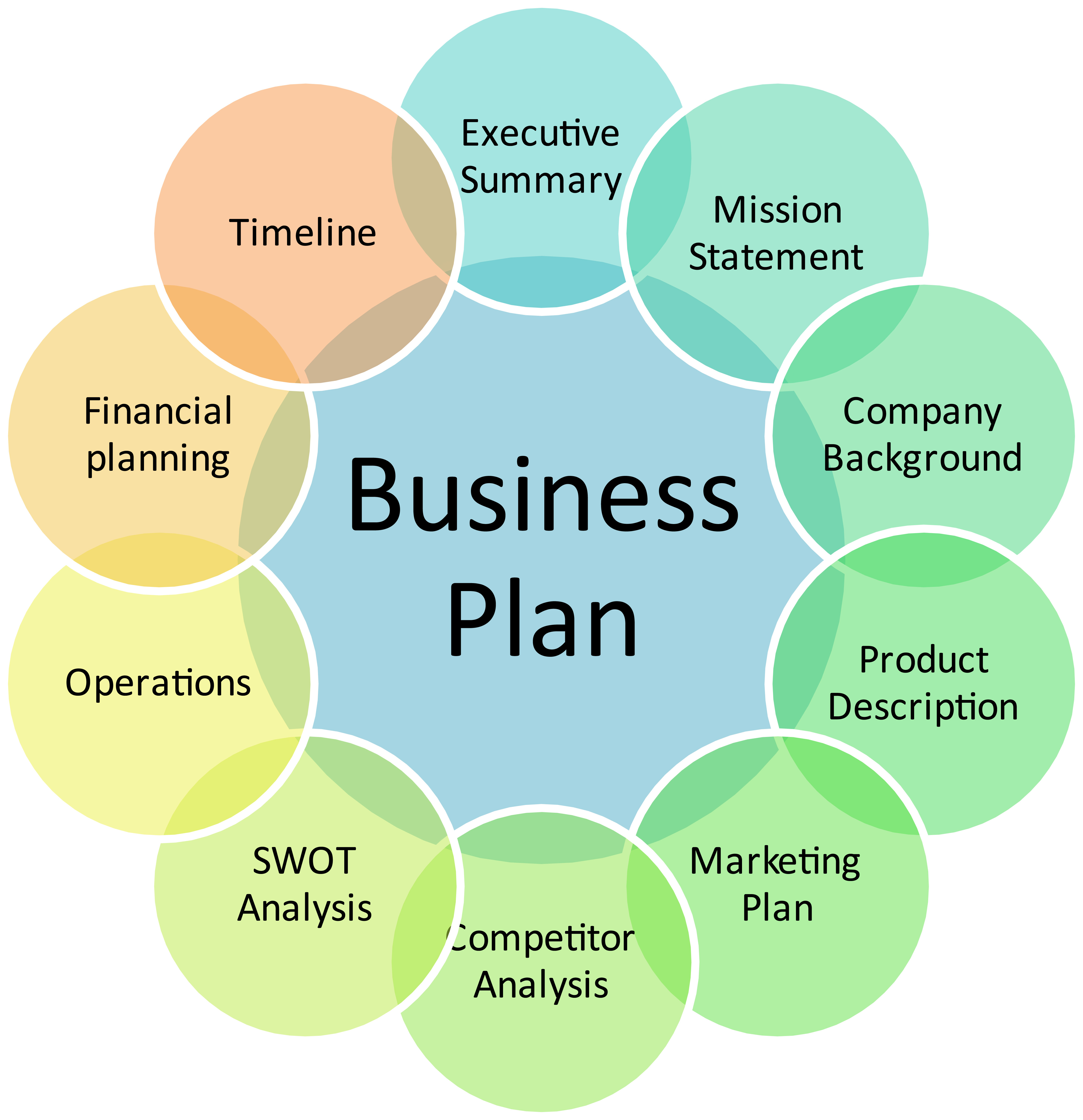 Main management. Маркетинг. Инструменты цифрового маркетинга. Бизнес-планирование. Структура цифрового маркетинга.