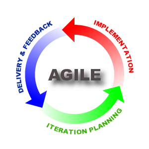 Agile Software Logo photo - 1