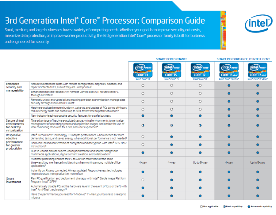 Intel Core 2 VPro Logo photo - 1