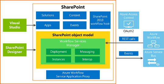 Microsoft SharePoint Portal Server Logo photo - 1
