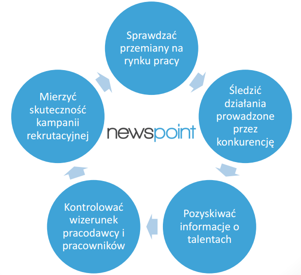 Newzpoint Logo photo - 1